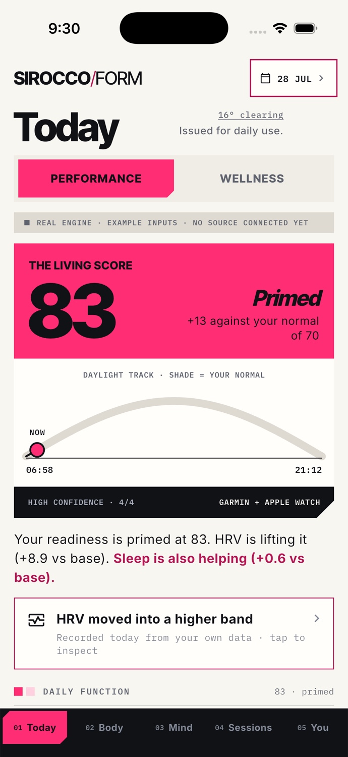 Sirocco Form Today screen showing a readiness score and the evidence behind it.